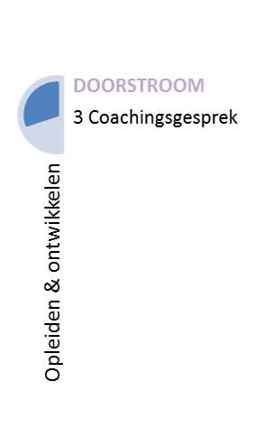 Coachingsgesprek