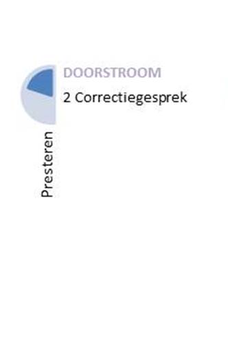 Correctiegesprek